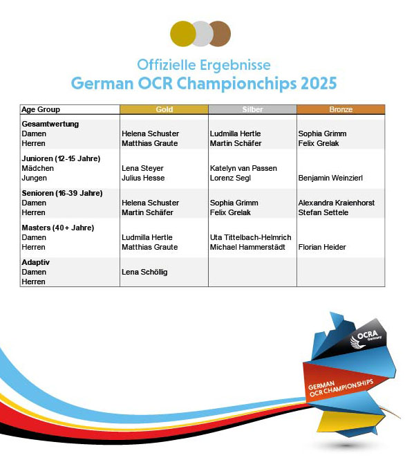 Offizielle Ergebnisse German OCR Championships 2025